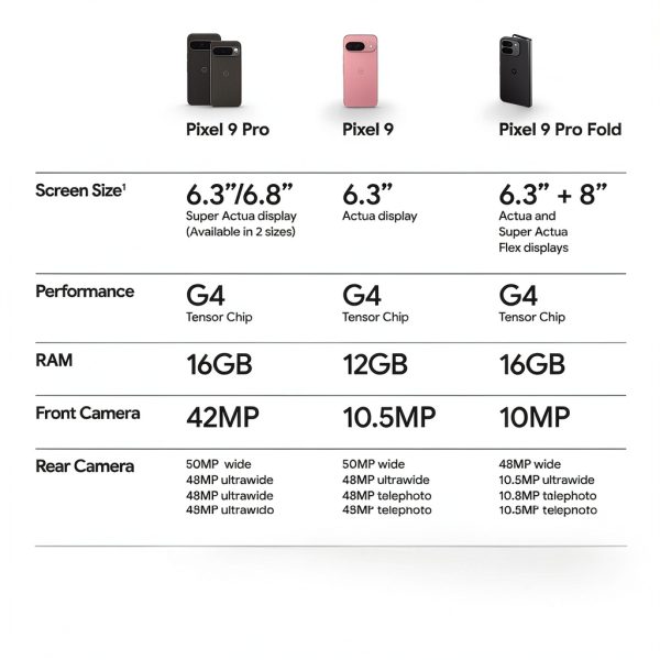 Google Pixel 9 Pro XL Unlocked AI Phone Pro Camera Display-9
