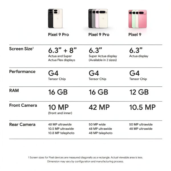 Google Pixel 9 Pro Unlocked AI Smartphone 128GB 256GB-9