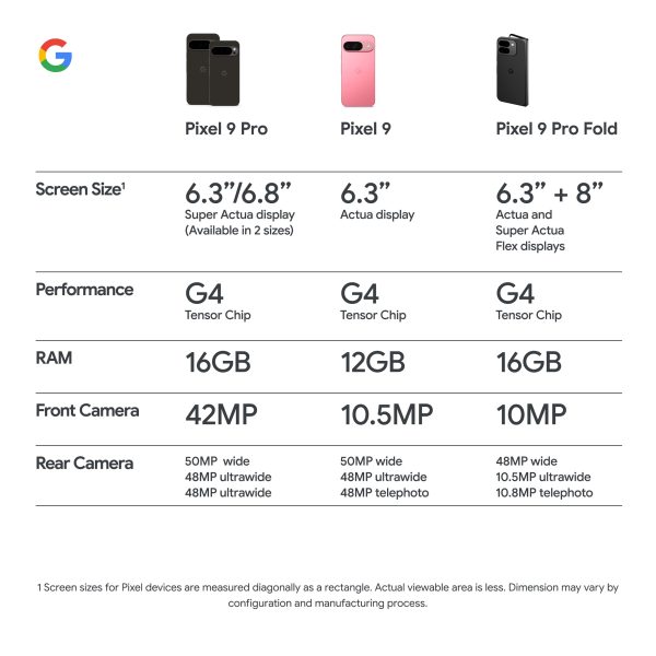 Google Pixel 9 128GB Unlocked Obsidian Smartphone-8